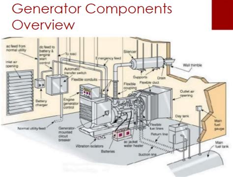 Diesel Generator Training, Parts and components and working .